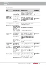 Предварительный просмотр 101 страницы Hainbuch MANOK Operating Instructions Manual