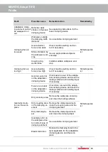 Предварительный просмотр 93 страницы Hainbuch T812 Operating Instructions Manual