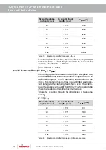 Preview for 50 page of Hainbuch TOPlus mini Operating Instructions Manual