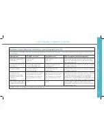 Preview for 21 page of HairMax comfortflex LaserBand 41 User Manual