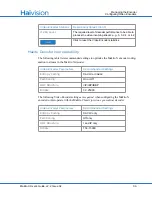 Preview for 96 page of Haivision F-MB21B-R User Manual