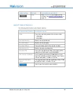 Preview for 101 page of Haivision F-MB21B-R User Manual