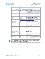 Preview for 121 page of Haivision F-MB21B-R User Manual