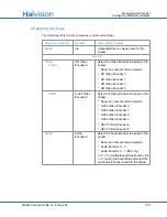 Preview for 138 page of Haivision F-MB21B-R User Manual