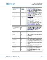 Preview for 142 page of Haivision F-MB21B-R User Manual