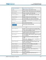 Preview for 144 page of Haivision F-MB21B-R User Manual