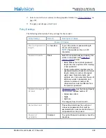 Preview for 222 page of Haivision F-MB21B-R User Manual