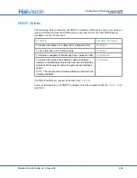 Preview for 244 page of Haivision F-MB21B-R User Manual