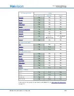 Preview for 256 page of Haivision F-MB21B-R User Manual