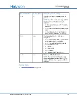 Preview for 271 page of Haivision F-MB21B-R User Manual