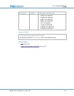 Preview for 311 page of Haivision F-MB21B-R User Manual
