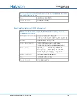 Preview for 397 page of Haivision F-MB21B-R User Manual