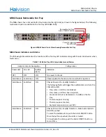 Preview for 12 page of Haivision MB6 Installation Manual