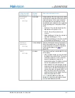 Preview for 87 page of Haivision S/B-292E-DVI User Manual