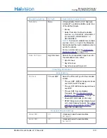 Preview for 139 page of Haivision S/B-292E-DVI User Manual