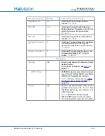 Preview for 140 page of Haivision S/B-292E-DVI User Manual