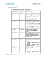 Preview for 149 page of Haivision S/B-292E-DVI User Manual