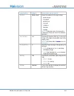 Preview for 162 page of Haivision S/B-292E-DVI User Manual