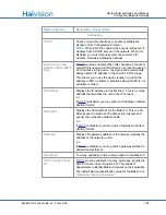 Preview for 186 page of Haivision S/B-292E-DVI User Manual