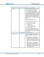 Preview for 230 page of Haivision S/B-292E-DVI User Manual