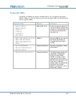 Preview for 237 page of Haivision S/B-292E-DVI User Manual