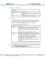 Preview for 239 page of Haivision S/B-292E-DVI User Manual