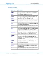 Preview for 252 page of Haivision S/B-292E-DVI User Manual