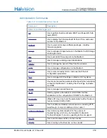 Preview for 253 page of Haivision S/B-292E-DVI User Manual