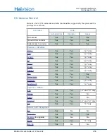 Preview for 255 page of Haivision S/B-292E-DVI User Manual