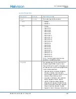 Preview for 260 page of Haivision S/B-292E-DVI User Manual