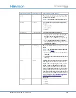 Preview for 261 page of Haivision S/B-292E-DVI User Manual