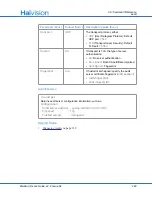 Preview for 265 page of Haivision S/B-292E-DVI User Manual