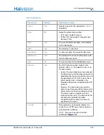 Preview for 276 page of Haivision S/B-292E-DVI User Manual