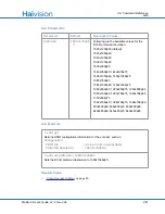 Preview for 281 page of Haivision S/B-292E-DVI User Manual