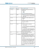 Preview for 323 page of Haivision S/B-292E-DVI User Manual