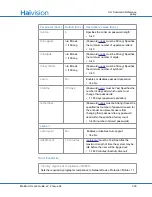 Preview for 330 page of Haivision S/B-292E-DVI User Manual