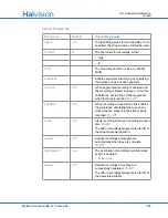 Preview for 335 page of Haivision S/B-292E-DVI User Manual