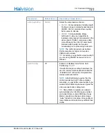 Preview for 372 page of Haivision S/B-292E-DVI User Manual