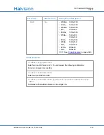 Preview for 375 page of Haivision S/B-292E-DVI User Manual