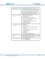 Preview for 384 page of Haivision S/B-292E-DVI User Manual