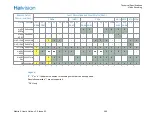 Preview for 386 page of Haivision S/B-292E-DVI User Manual