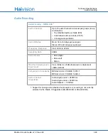 Preview for 389 page of Haivision S/B-292E-DVI User Manual