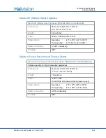 Preview for 401 page of Haivision S/B-292E-DVI User Manual