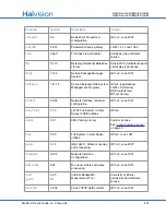 Preview for 407 page of Haivision S/B-292E-DVI User Manual