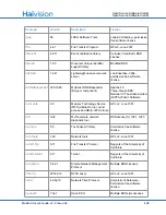 Preview for 408 page of Haivision S/B-292E-DVI User Manual