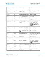 Preview for 409 page of Haivision S/B-292E-DVI User Manual