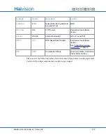 Preview for 410 page of Haivision S/B-292E-DVI User Manual