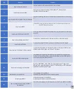 Preview for 22 page of Haiwei H2 User Manual