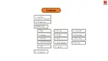 Preview for 2 page of Haiwei V1-W User Manual
