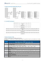 Предварительный просмотр 5 страницы Haiwell A Series User Manual